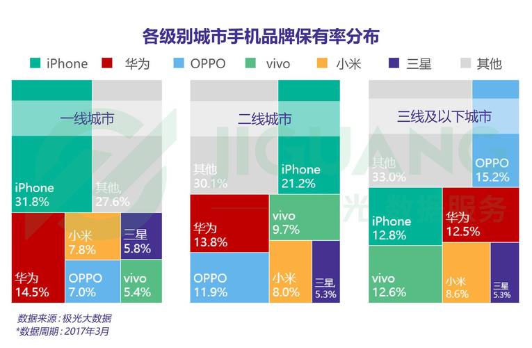 请问手机属于什么行业的？（手机行业有哪些）