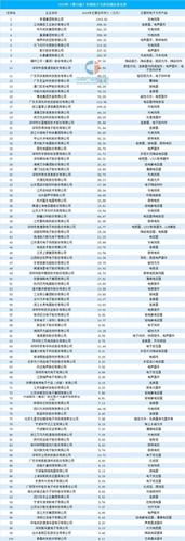 国内顶级代工厂排名？（哪些是国产电子）-图2