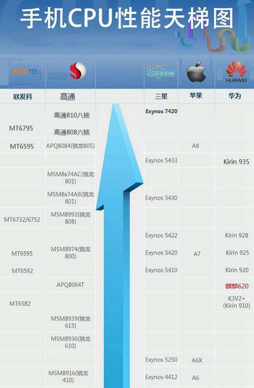 中国有几大类手机处理器？（国产有哪些cpu）-图3