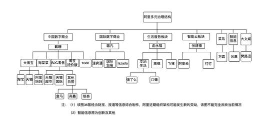 阿里有几个核心部门？（阿里巴巴哪些部门）-图2