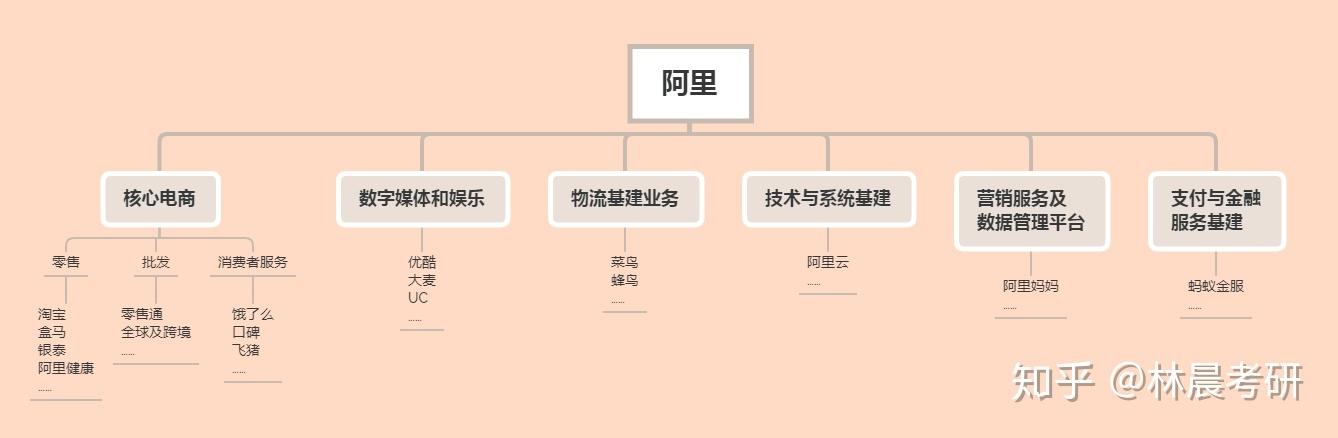 阿里有几个核心部门？（阿里巴巴哪些部门）-图3