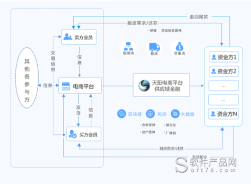 财贸金融包括什么？（电商金融有哪些）