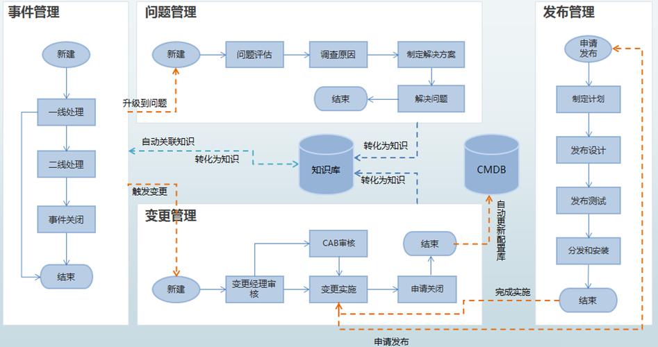 it运维是什么？（it运维包括哪些）