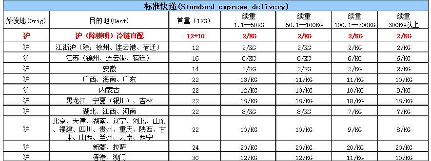 什么快递可以到付？（哪些快递有到付）-图2