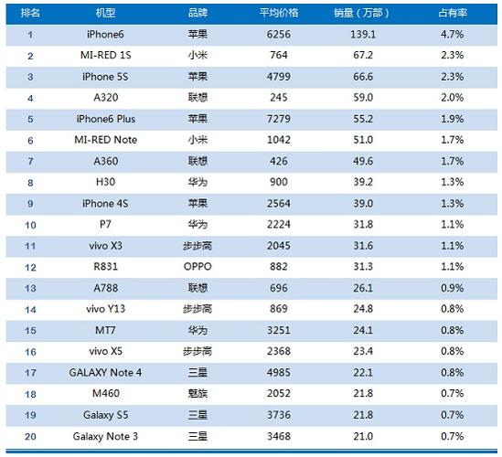 国内手机上市公司排名？（有哪些手机公司上市了）