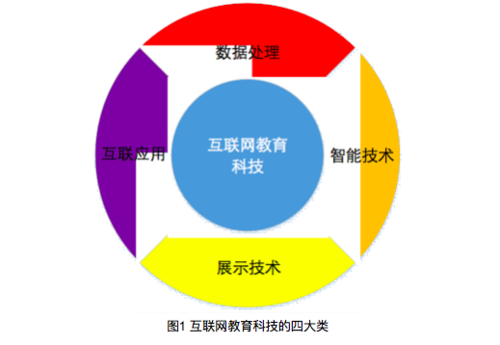 互联网教育包括什么？（互联网教育有哪些）-图2