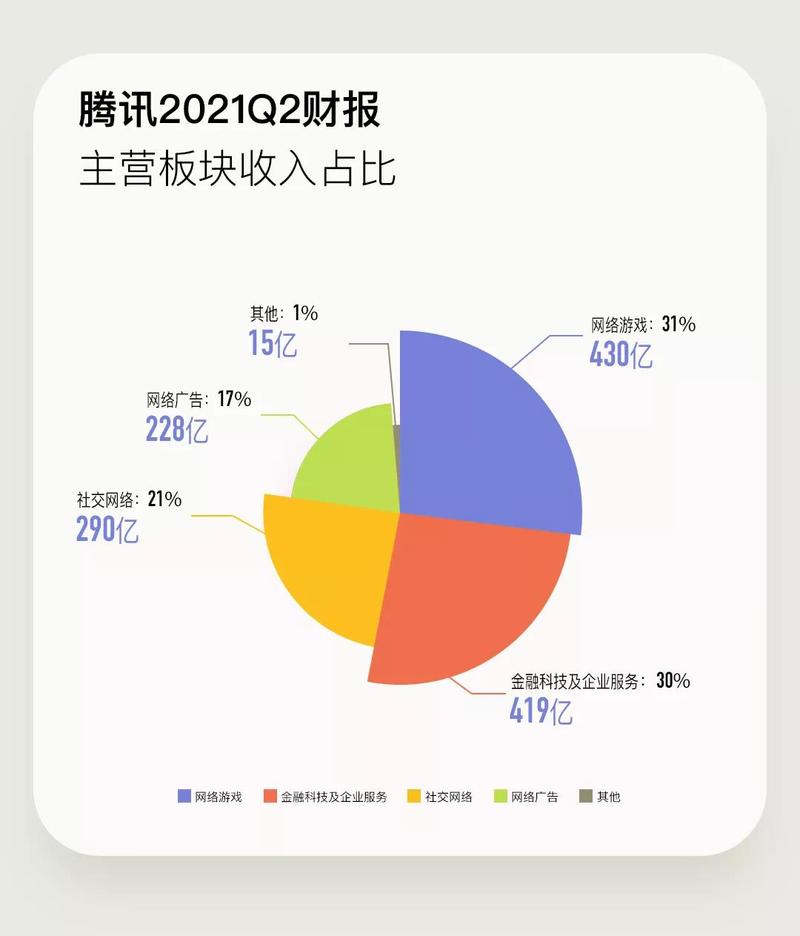 腾讯收购了几个游戏公司？（腾讯收购哪些）