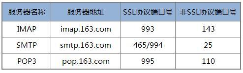 什么是邮箱imip服务？（邮件软件有哪些）-图1