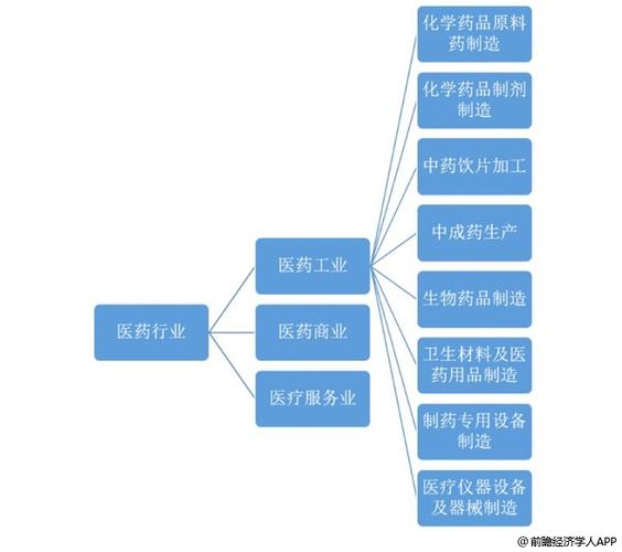 医疗行业都包括哪些东西？（医疗有哪些行业）