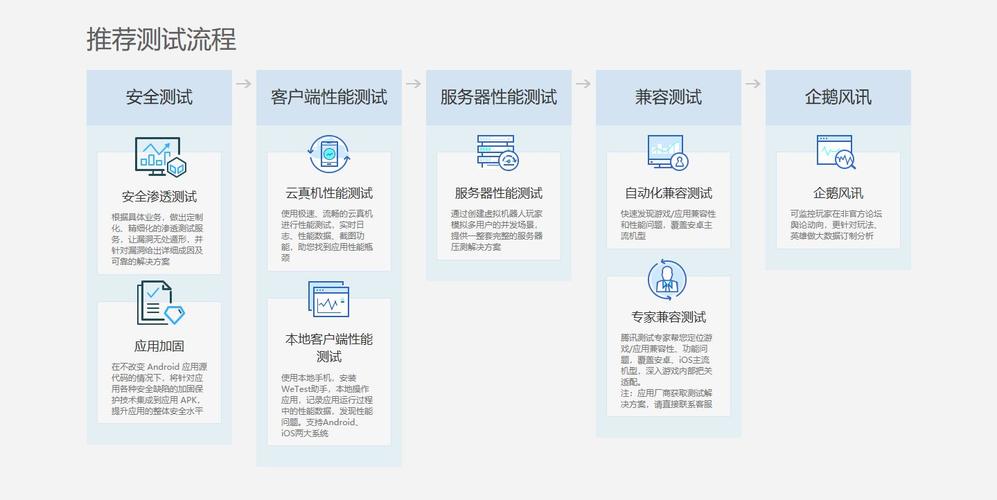 什么是App测试？（app测试有哪些）-图2