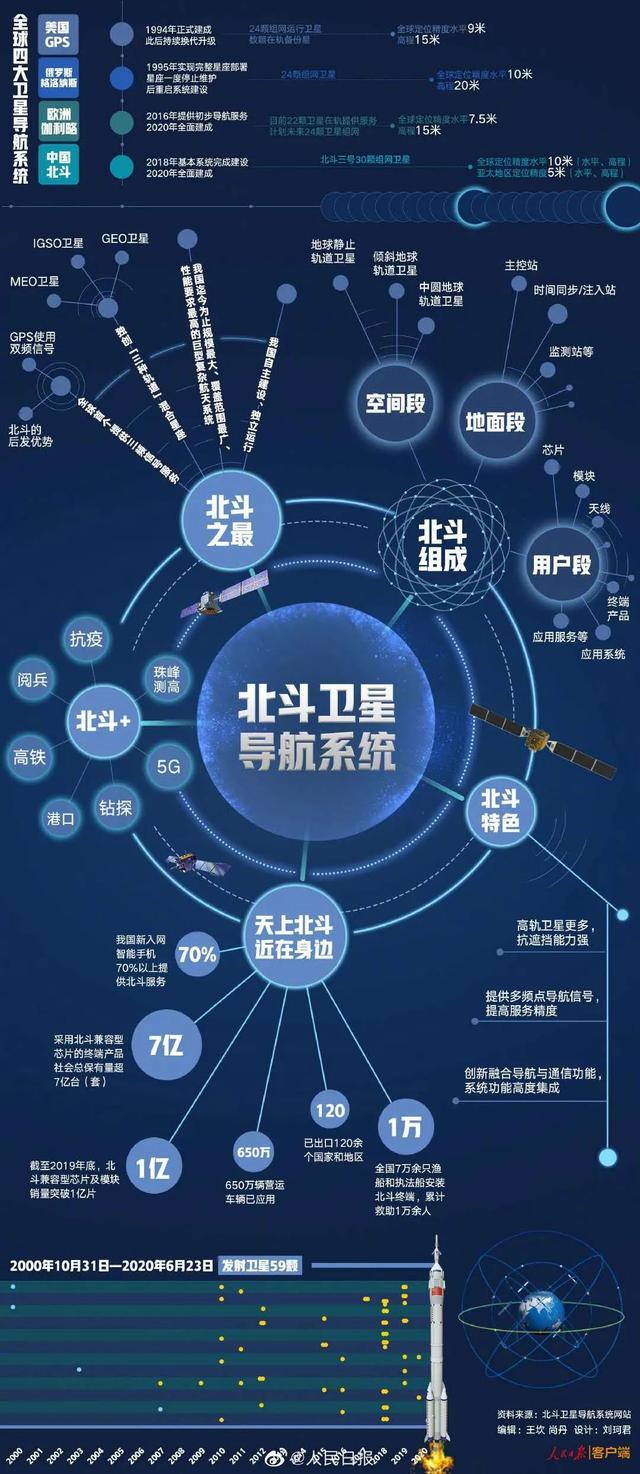 世界三大导航系统名称？（有哪些导航系统）-图3