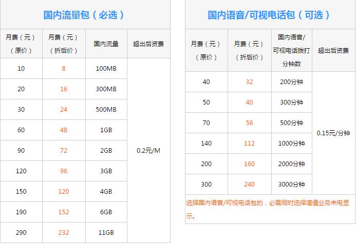 联通都有哪些免流量套餐？（联通免流量有哪些）-图2