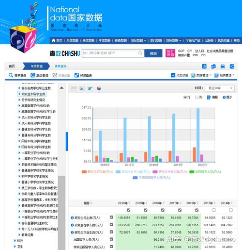 韩国主流网站有哪些？（大数据网站有哪些）-图2