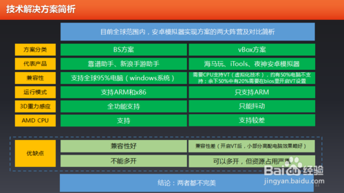 模拟器有什么优点？（模拟器都有哪些）-图1