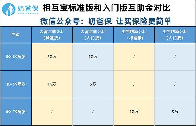 微信有个相互保一样的叫什么？（保险互助平台有哪些）-图3