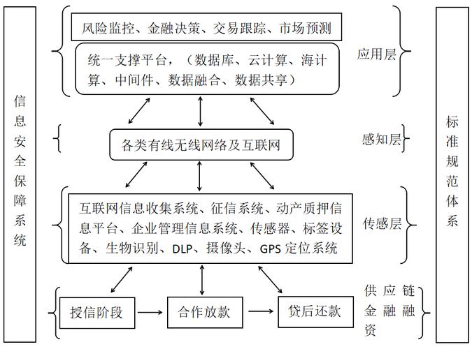 融资方式分为哪几种模式？（互联网融资有哪些）