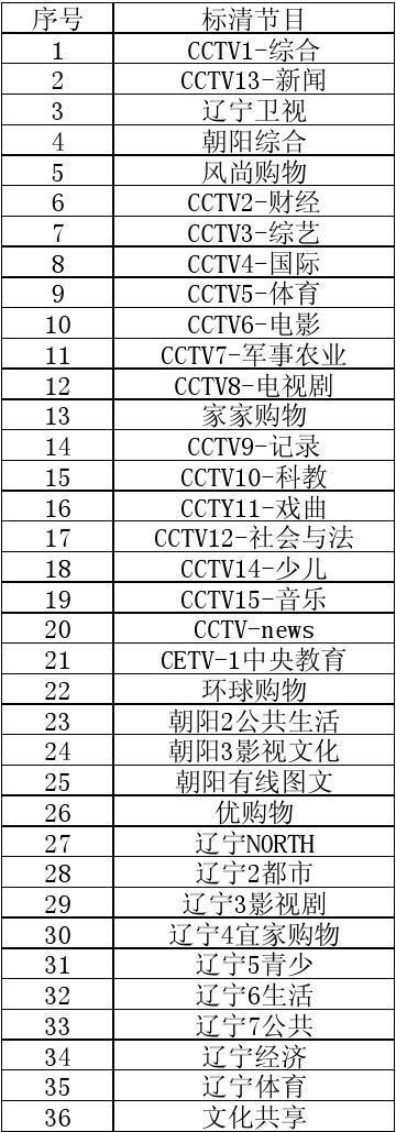 电视专题节目有哪些？（电视专题有哪些）-图2