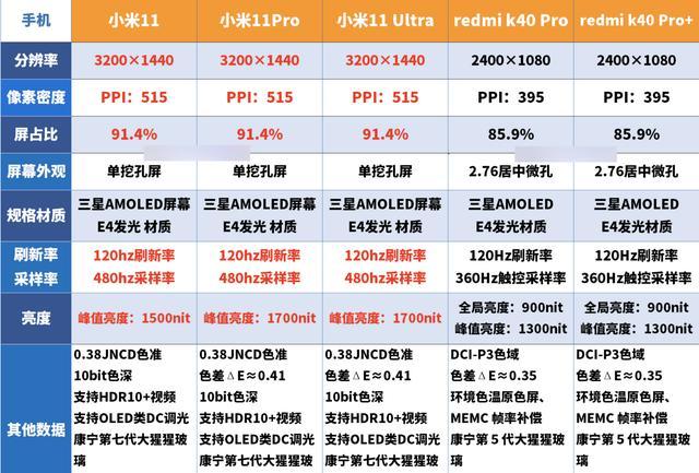 小米手机所有型号尺寸？（小米都有哪些手机）-图1