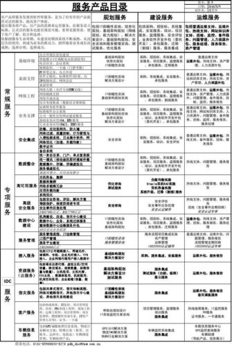 产品和服务包括哪些内容？（服务产品包括哪些）-图2