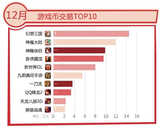 国内游戏币交易平台排行？（游戏商店有哪些）