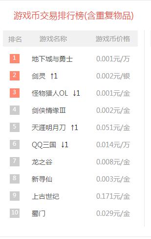 国内游戏币交易平台排行？（游戏商店有哪些）-图3