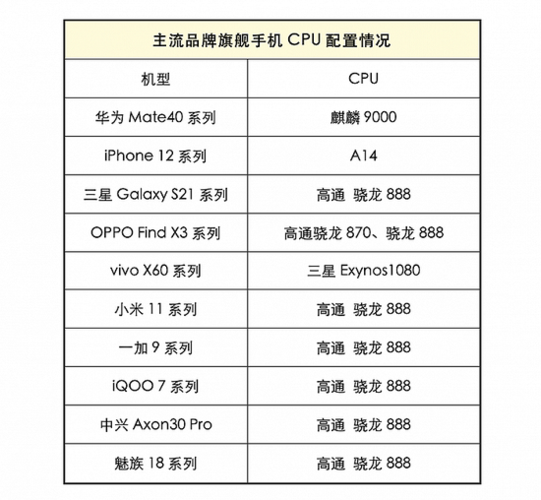 华为除了手机还有哪些领域？（华为有哪些业务）-图2