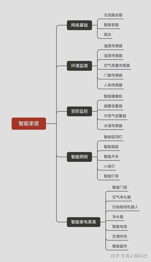 智能家电技术学什么？（智能家电 有哪些）