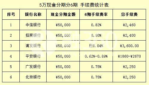 农村商业银行信用卡分期有哪些（信用卡分期的有哪些）-图2