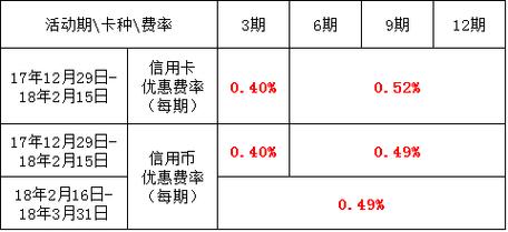 农村商业银行信用卡分期有哪些（信用卡分期的有哪些）-图3