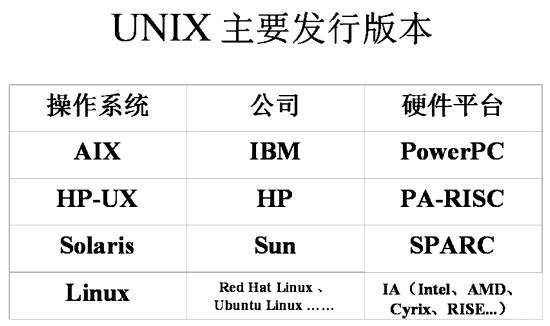 Unix系统有哪些版本？（unix有哪些）