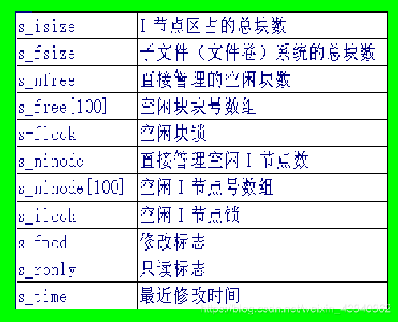 Unix系统有哪些版本？（unix有哪些）-图2