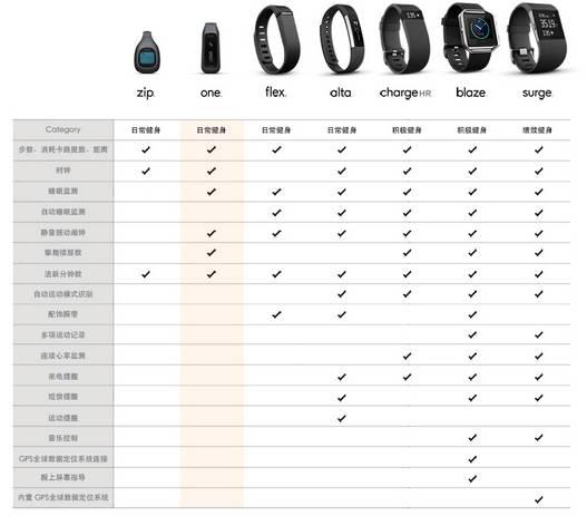 手环功能有哪些？（手环都有哪些功能）-图1