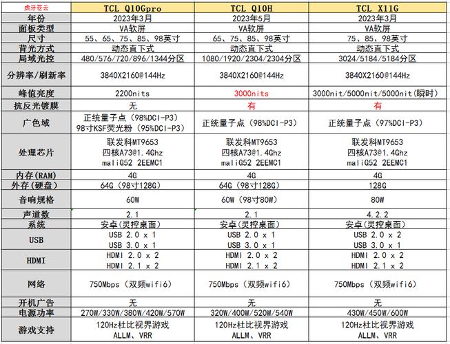 电视机看哪些参数？（电视参数看哪些）-图3