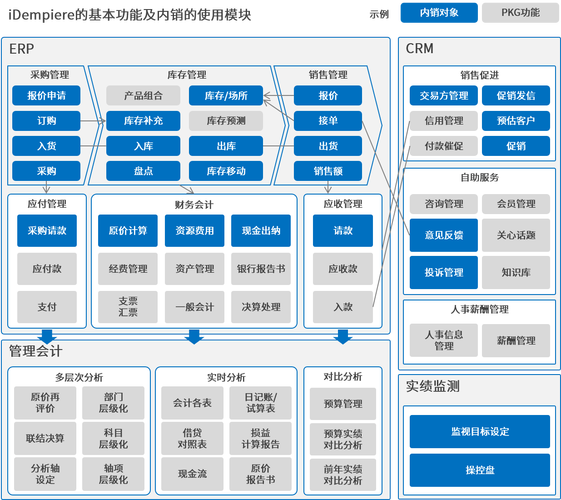 开源数控系统有哪些？（开源的系统有哪些）