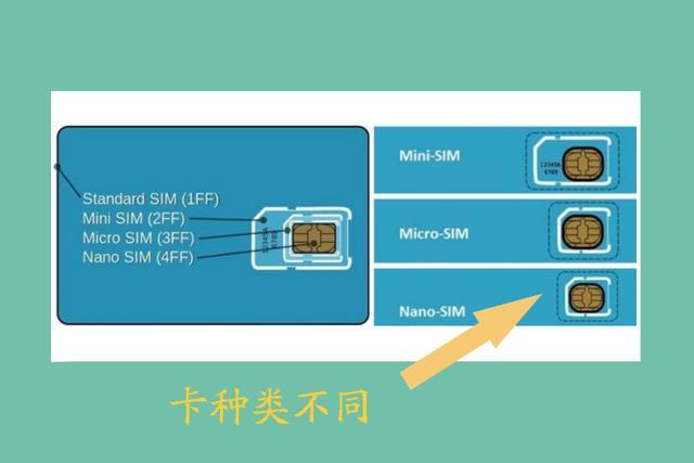 5G手机卡可以插入4G手机上使用吗？（移动4 哪些手机支持）-图1