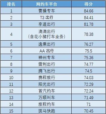 网约车司机app排名前十名？（有哪些网约车软件）