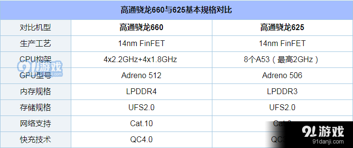 骁龙625还能玩啥？（哪些手机是骁龙625）