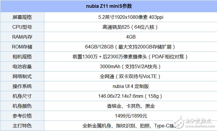 骁龙625还能玩啥？（哪些手机是骁龙625）-图2