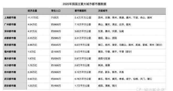 中国2021年超一线城市有几个？（中国一线城市哪些城市）-图3