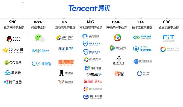 腾讯旗下所有产业？（腾讯出品有哪些）