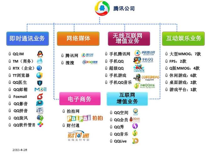 腾讯旗下所有产业？（腾讯出品有哪些）-图3