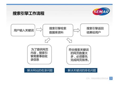 如何总结自己的seo技巧？（seo技巧有哪些）