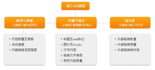 如何总结自己的seo技巧？（seo技巧有哪些）-图3