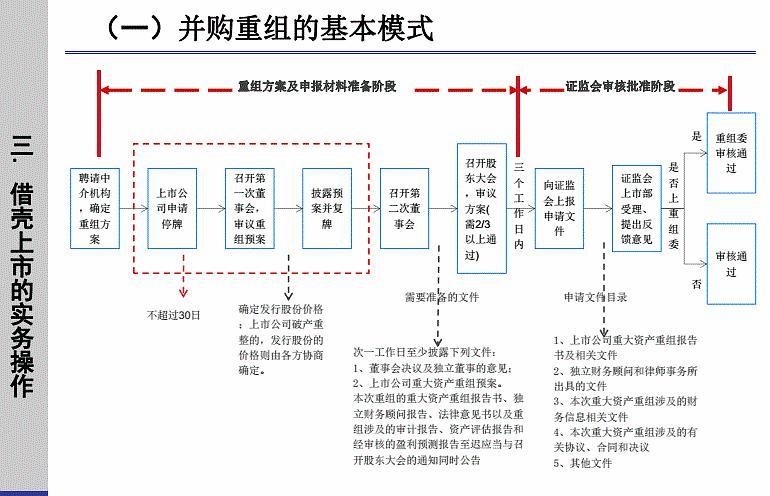 什么是公司之间的并购？是把另外一个公司资产全部买下来吗？（并购公司有哪些）