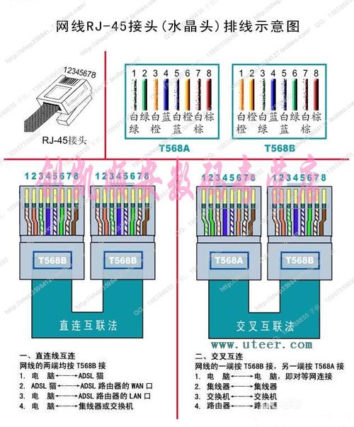 网线接口有几种？（网络接口有哪些）