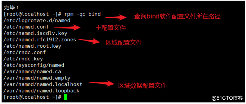 Linux下常用的DNS服务软件是什么？（linux 有哪些服务）