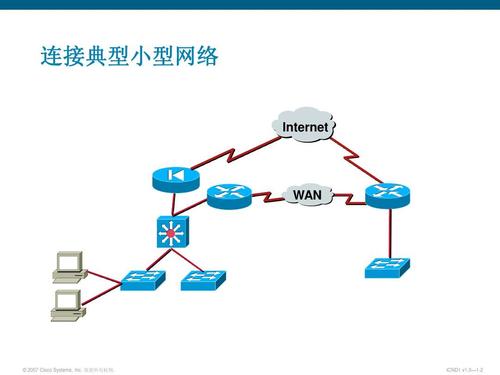 Internet上常用的互连设备有哪些？（互联设备有哪些）