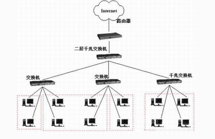 Internet上常用的互连设备有哪些？（互联设备有哪些）-图2