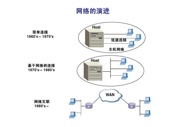 Internet上常用的互连设备有哪些？（互联设备有哪些）-图3