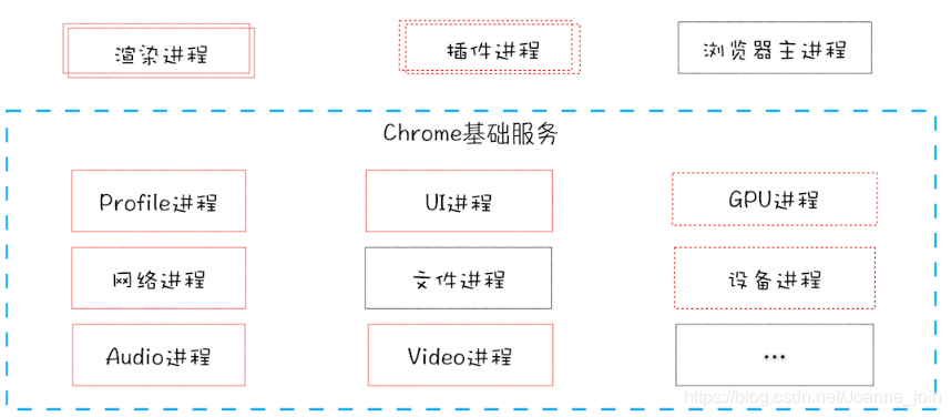 谷歌服务框架具体包括哪些谷歌软件？（服务框架有哪些）